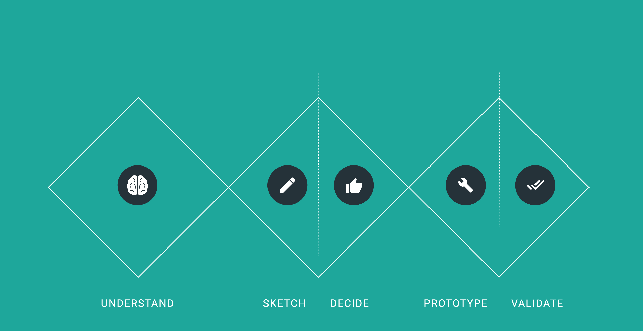 designer news